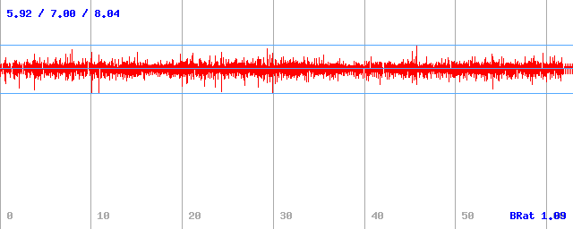Bitrate (min / avg / max) Bitrate (min / avg / max)