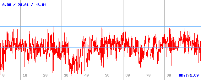 Bitrate (min / avg / max)