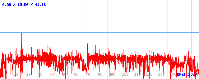 Bitrate (min / avg / max) Bitrate (min / avg / max)
