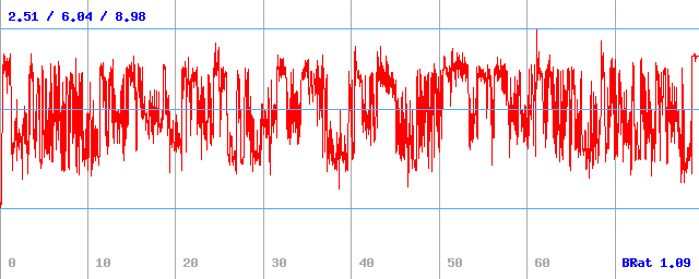 Bitrate (min / avg / max) Bitrate (min / avg / max)