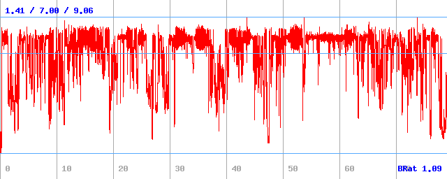 Bitrate (min / avg / max) Bitrate (min / avg / max)