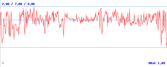 Bitrate (min / avg / max) Bitrate (min / avg / max)