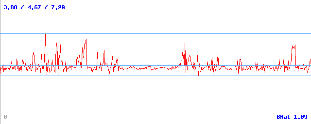 Bitrate (min / avg / max) Bitrate (min / avg / max)