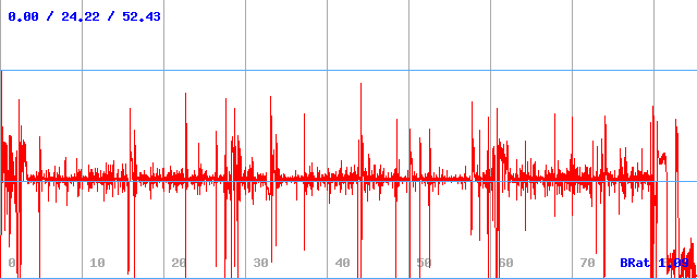 Bitrate (min / avg / max) Bitrate (min / avg / max)