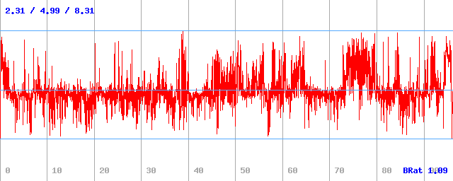 Bitrate (min / avg / max) Bitrate (min / avg / max)