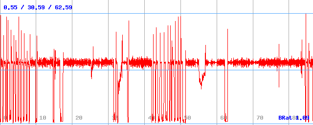 Bitrate (min / avg / max) Bitrate (min / avg / max)