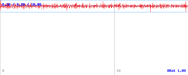 Bitrate (min / avg / max) Bitrate (min / avg / max)