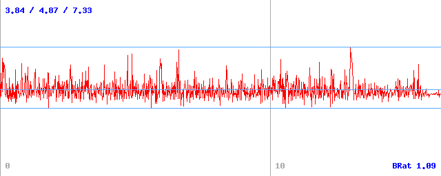 Bitrate (min / avg / max) Bitrate (min / avg / max)