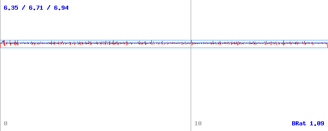 Bitrate (min / avg / max) Bitrate (min / avg / max)
