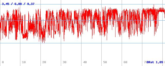 Bitrate (min / avg / max) Bitrate (min / avg / max)