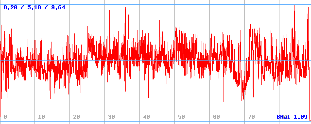 Bitrate (min / avg / max) Bitrate (min / avg / max)