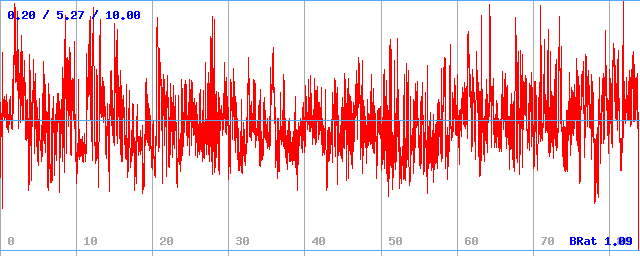 Bitrate (min / avg / max) Bitrate (min / avg / max)
