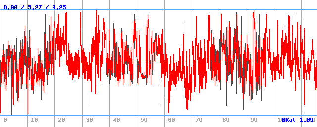Bitrate (min / avg / max) Bitrate (min / avg / max)