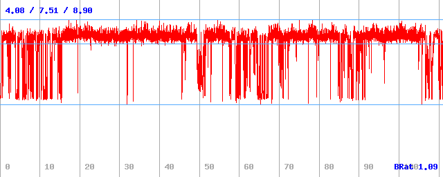 Bitrate (min / avg / max) Bitrate (min / avg / max)