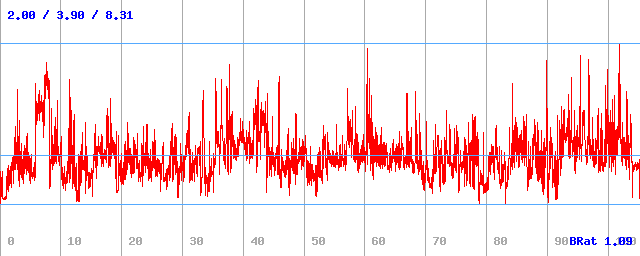 Bitrate (min / avg / max) Bitrate (min / avg / max)