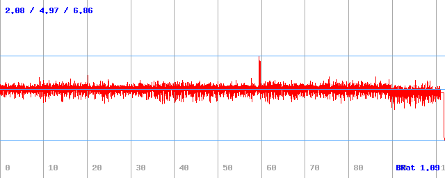 Bitrate (min / avg / max) Bitrate (min / avg / max)