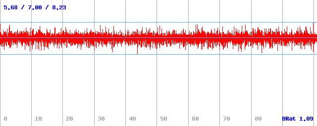 Bitrate (min / avg / max) Bitrate (min / avg / max)