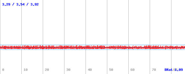 Bitrate (min / avg / max) Bitrate (min / avg / max)