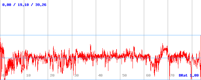 Bitrate (min / avg / max)
