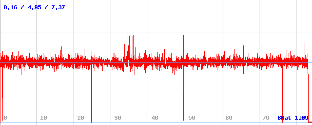 Bitrate (min / avg / max) Bitrate (min / avg / max)