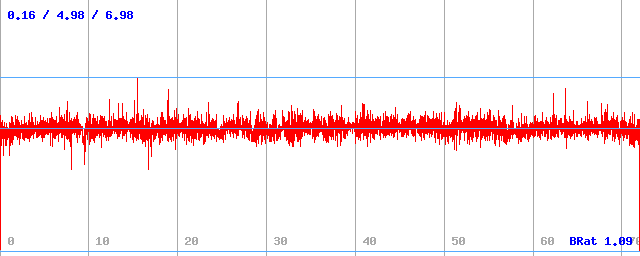 Bitrate (min / avg / max)