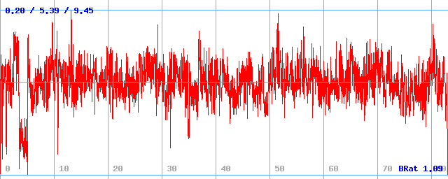 Bitrate (min / avg / max) Bitrate (min / avg / max)