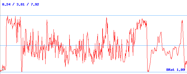 Bitrate (min / avg / max) Bitrate (min / avg / max)