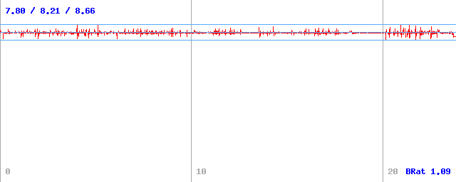 Bitrate (min / avg / max)