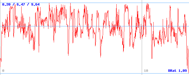 Bitrate (min / avg / max) Bitrate (min / avg / max)