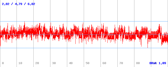 Bitrate (min / avg / max) Bitrate (min / avg / max)