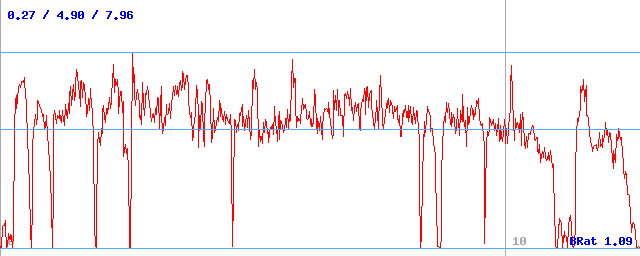 Bitrate (min / avg / max)
