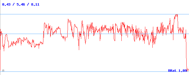 Bitrate (min / avg / max) Bitrate (min / avg / max)