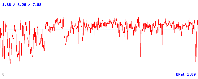Bitrate (min / avg / max) Bitrate (min / avg / max)