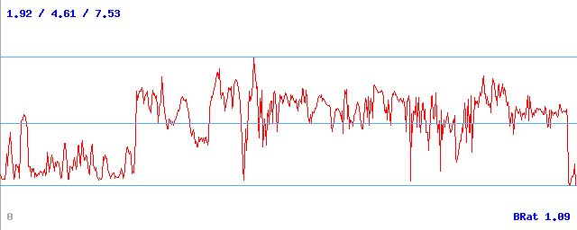 Bitrate (min / avg / max) Bitrate (min / avg / max)