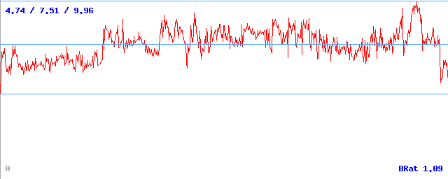 Bitrate (min / avg / max) Bitrate (min / avg / max)