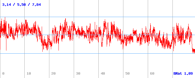 Bitrate (min / avg / max) Bitrate (min / avg / max)