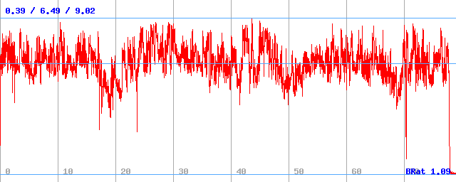 Bitrate (min / avg / max) Bitrate (min / avg / max)
