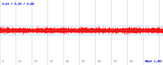 Bitrate (min / avg / max)