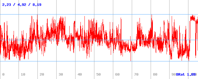 Bitrate (min / avg / max) Bitrate (min / avg / max)