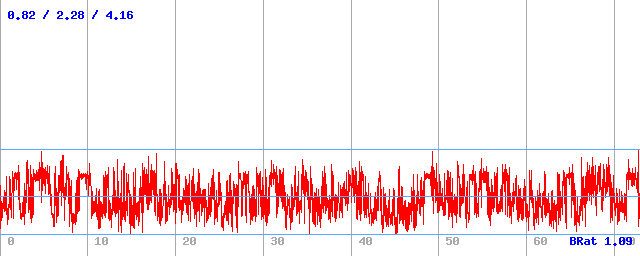 Bitrate (min / avg / max) Bitrate (min / avg / max)