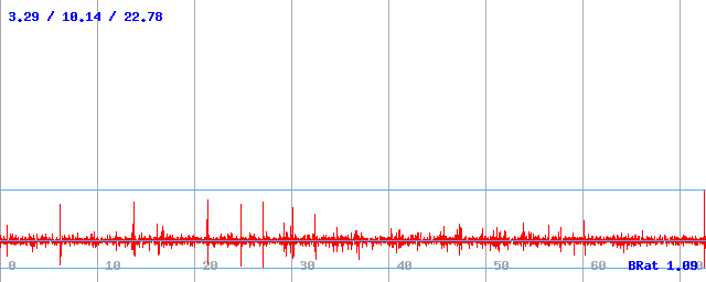 Bitrate (min / avg / max) Bitrate (min / avg / max)
