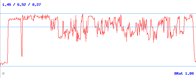 Bitrate (min / avg / max) Bitrate (min / avg / max)