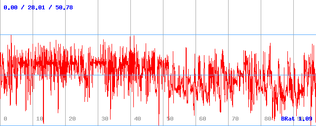 Bitrate (min / avg / max) Bitrate (min / avg / max)