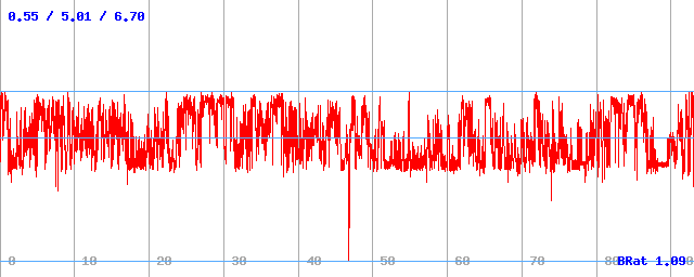 Bitrate (min / avg / max) Bitrate (min / avg / max)