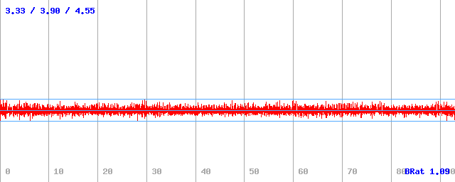 Bitrate (min / avg / max) Bitrate (min / avg / max)