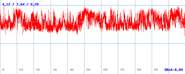 Bitrate (min / avg / max)