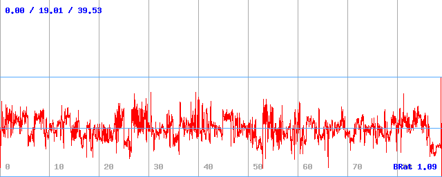 Bitrate (min / avg / max) Bitrate (min / avg / max)