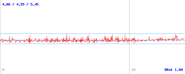 Bitrate (min / avg / max)