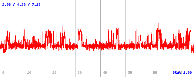 Bitrate (min / avg / max) Bitrate (min / avg / max)