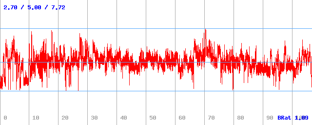 Bitrate (min / avg / max) Bitrate (min / avg / max)